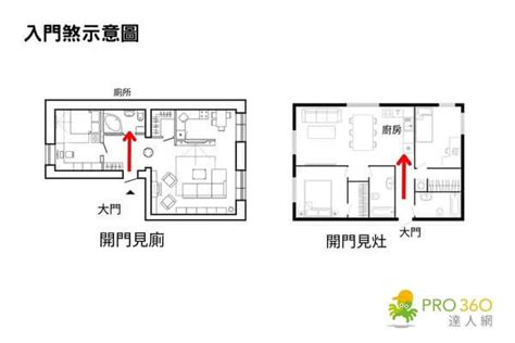 樓梯煞化解|2024 7個居家風水禁忌化解方式，打造好風水格局